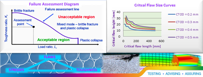 Engineering-Critical-Assessment